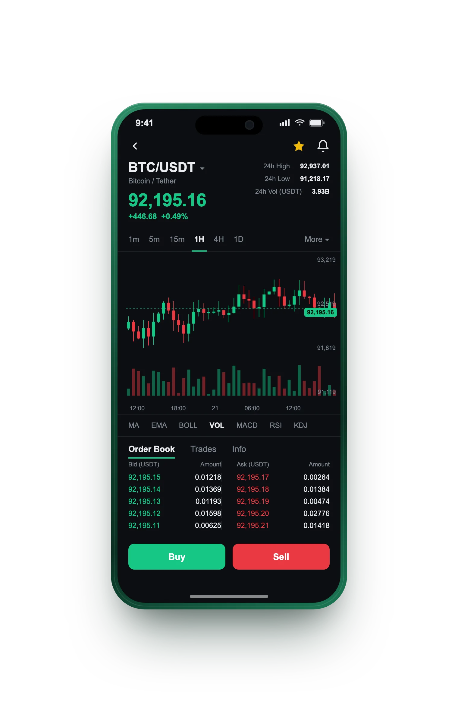 SynThalora — BTC/USDT live candlestick chart, order book and one-tap Buy/Sell on mobile